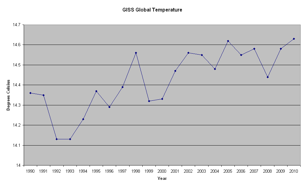 gisstemp